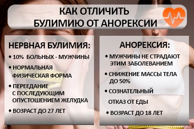 Лечение булимии в Юбилейном