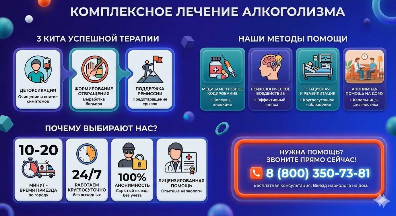 Инфографика о методах лечения алкоголизма в Юбилейном: детоксикация, кодирование и анонимная помощь на дому от клиники Похмельная служба.